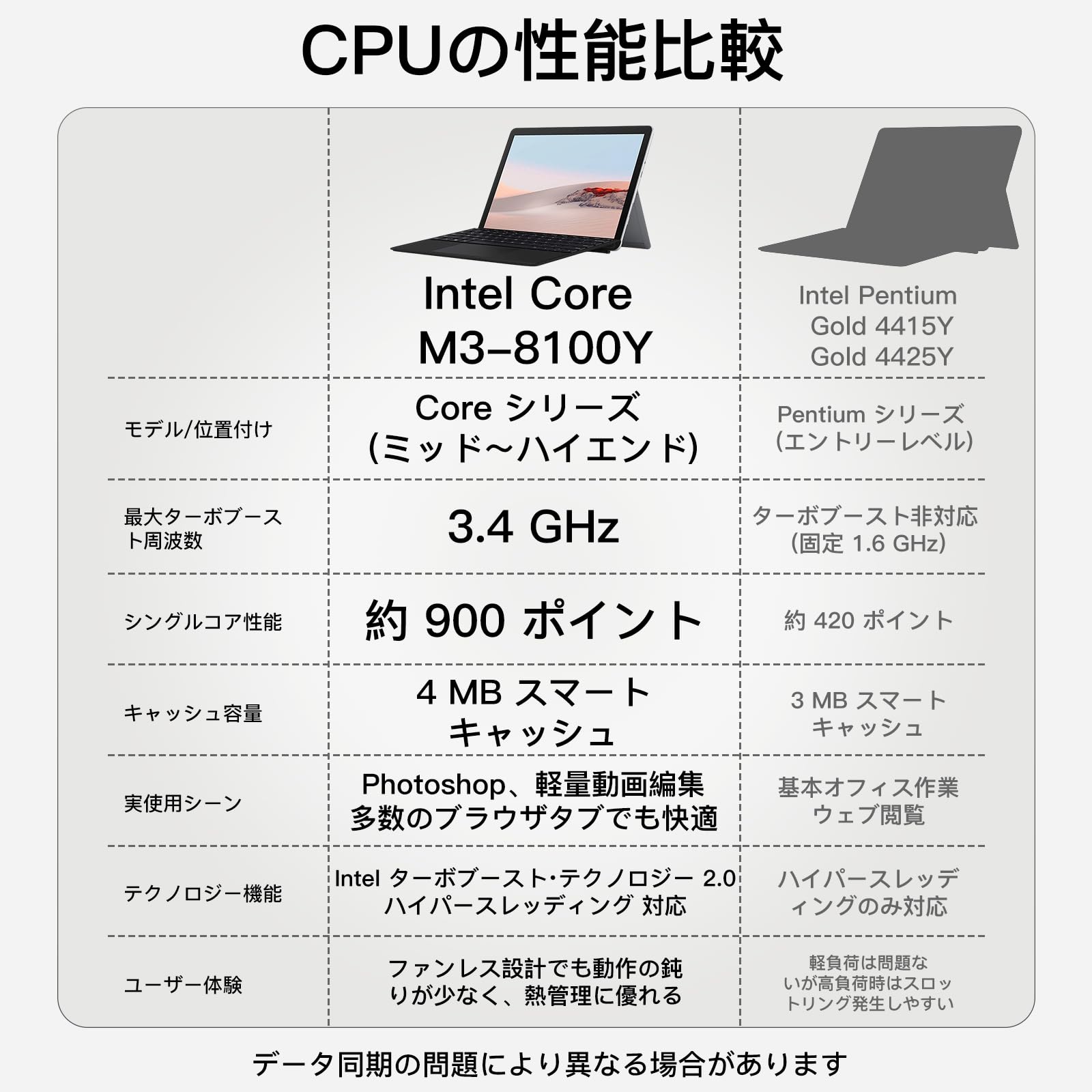 Amazon.co.jp: Surface go 2 Core M3-8100Y(3.4Ghz max)第 8 世代